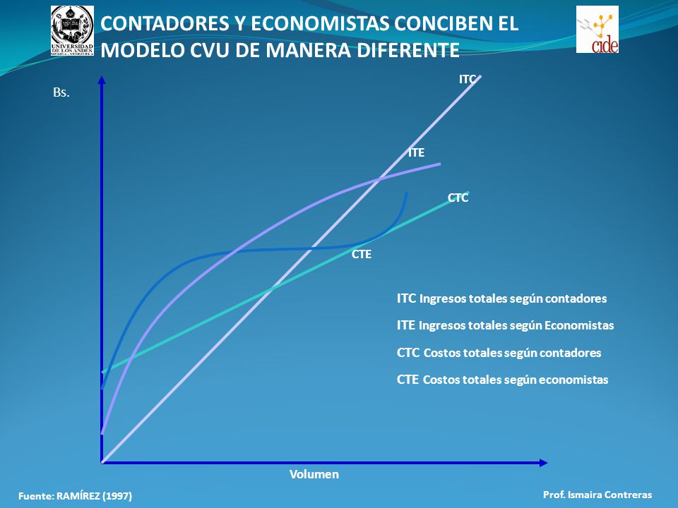 CONTADORES Y ECONOMISTAS CONCIBEN EL MODELO CVU DE MANERA DIFERENTE