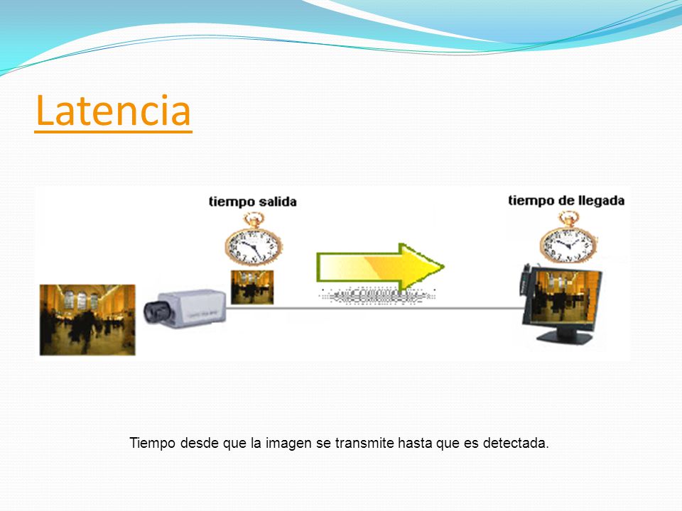 Latencia Tiempo desde que la imagen se transmite hasta que es detectada.
