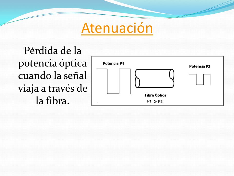 Atenuación Pérdida de la potencia óptica cuando la señal viaja a través de la fibra.