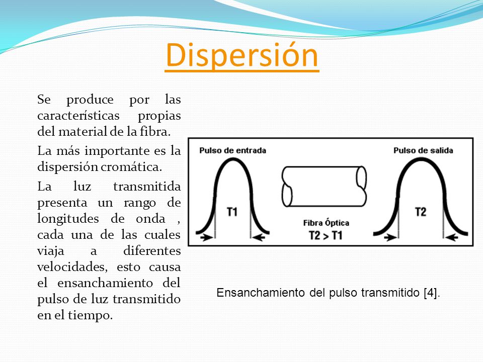 Dispersión Se produce por las características propias del material de la fibra. La más importante es la dispersión cromática.