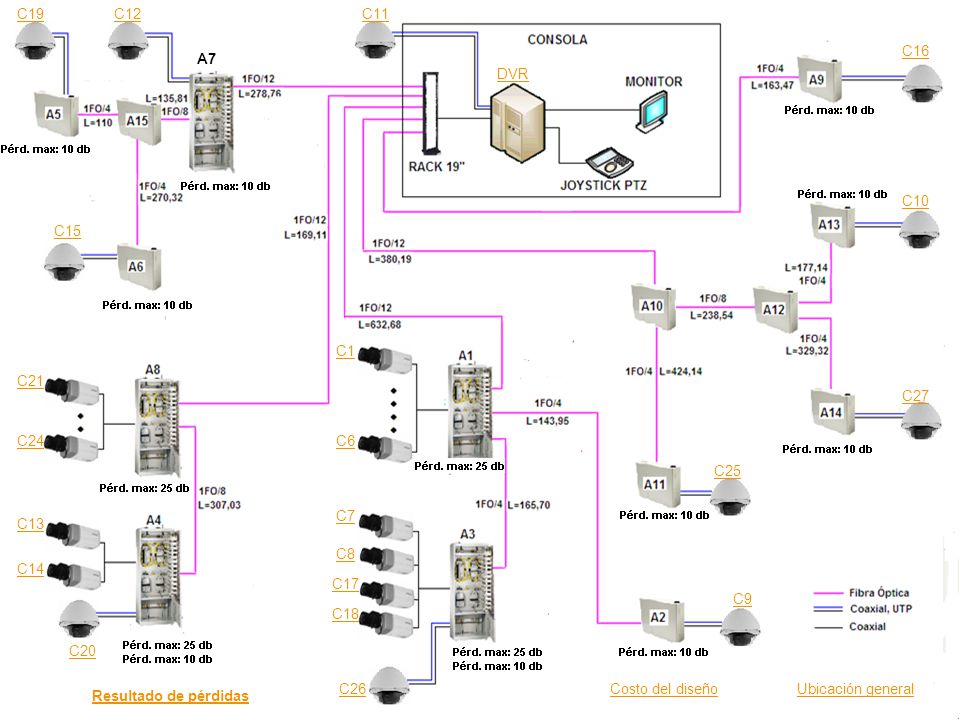 C19 C12. C12. C11. C11. C16. C16. A7. DVR. C10. C10. C15. C15. C1. C1. C21. C21. C27.