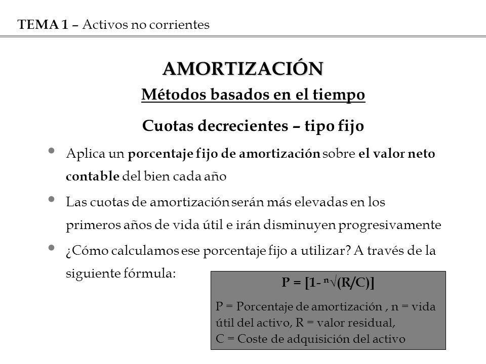 Métodos basados en el tiempo Cuotas decrecientes – tipo fijo
