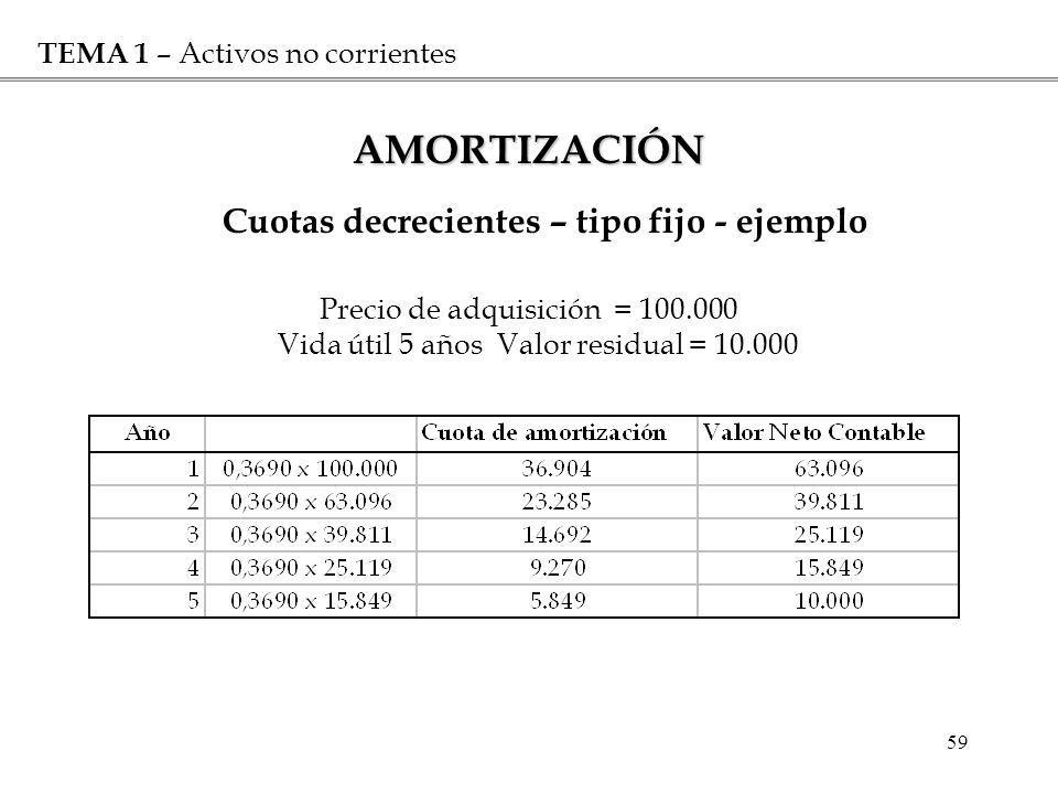 AMORTIZACIÓN Cuotas decrecientes – tipo fijo - ejemplo