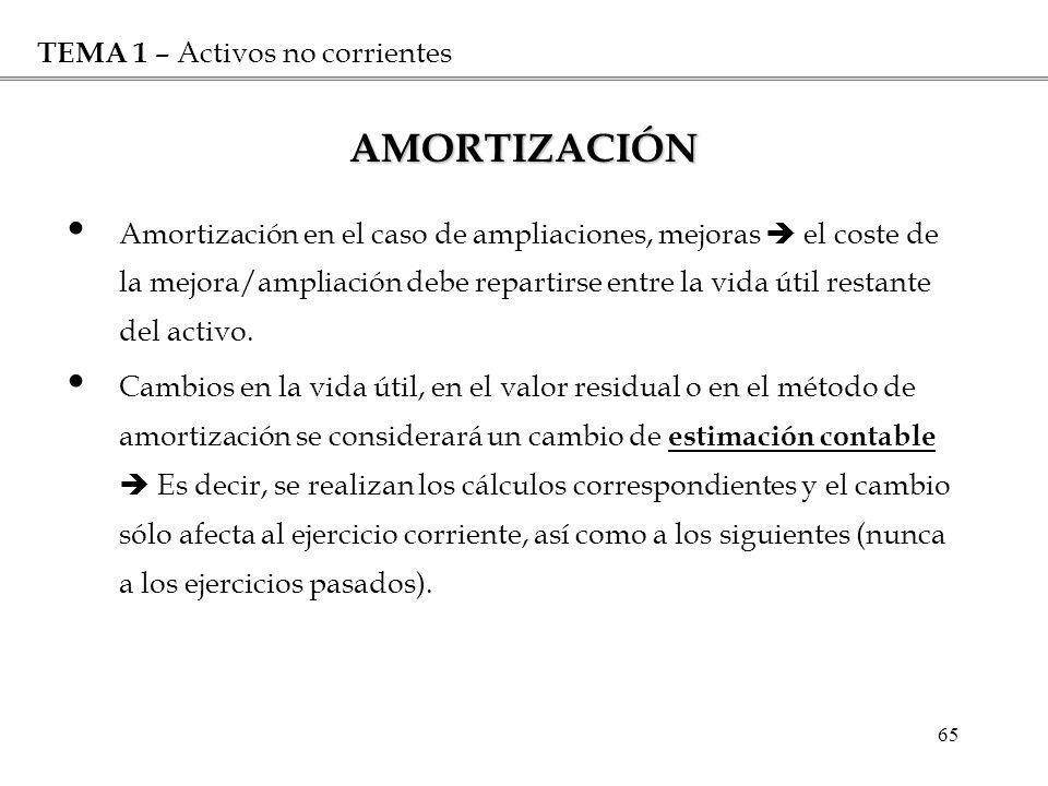 AMORTIZACIÓN TEMA 1 – Activos no corrientes