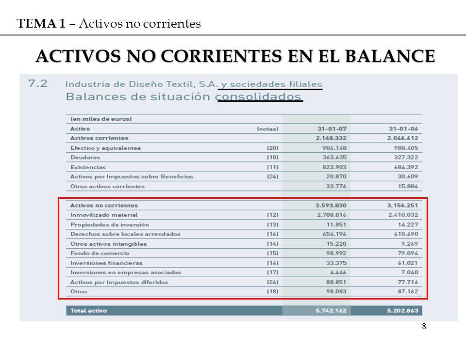 ACTIVOS NO CORRIENTES EN EL BALANCE
