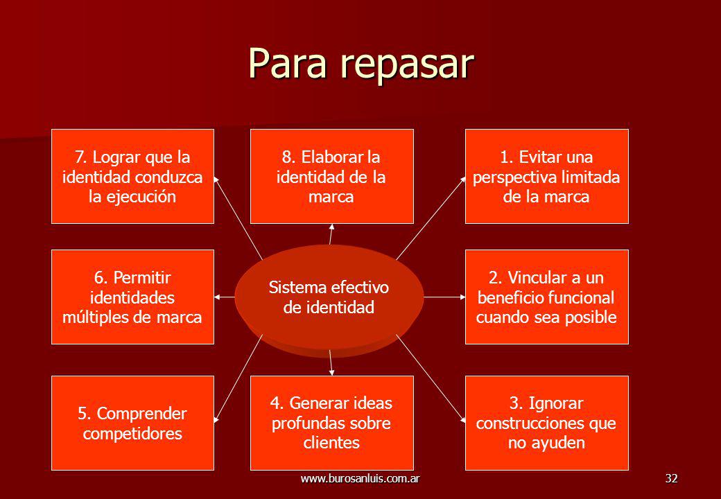 Para repasar 7. Lograr que la identidad conduzca la ejecución