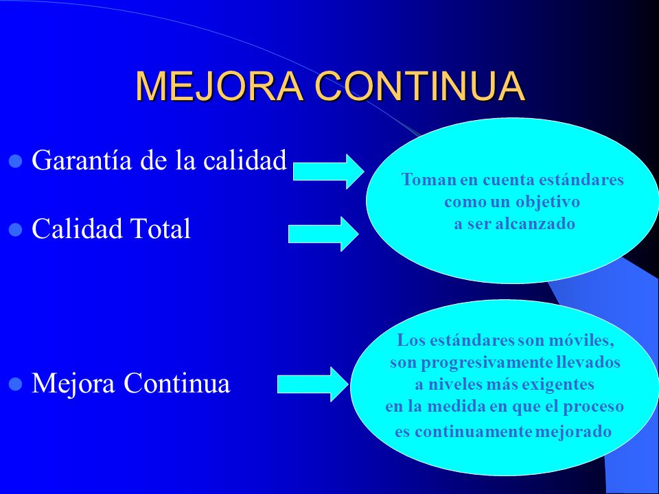 MEJORA CONTINUA Garantía de la calidad Calidad Total Mejora Continua
