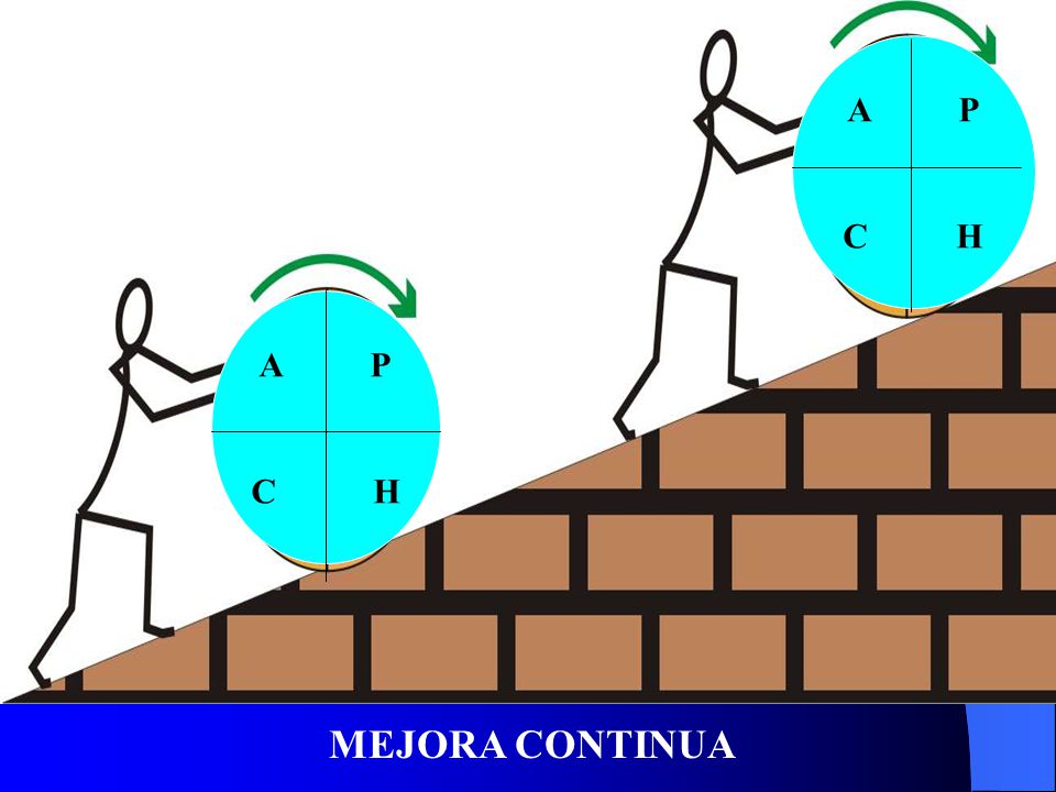 A P C H A P C H A P C H MEJORA CONTINUA