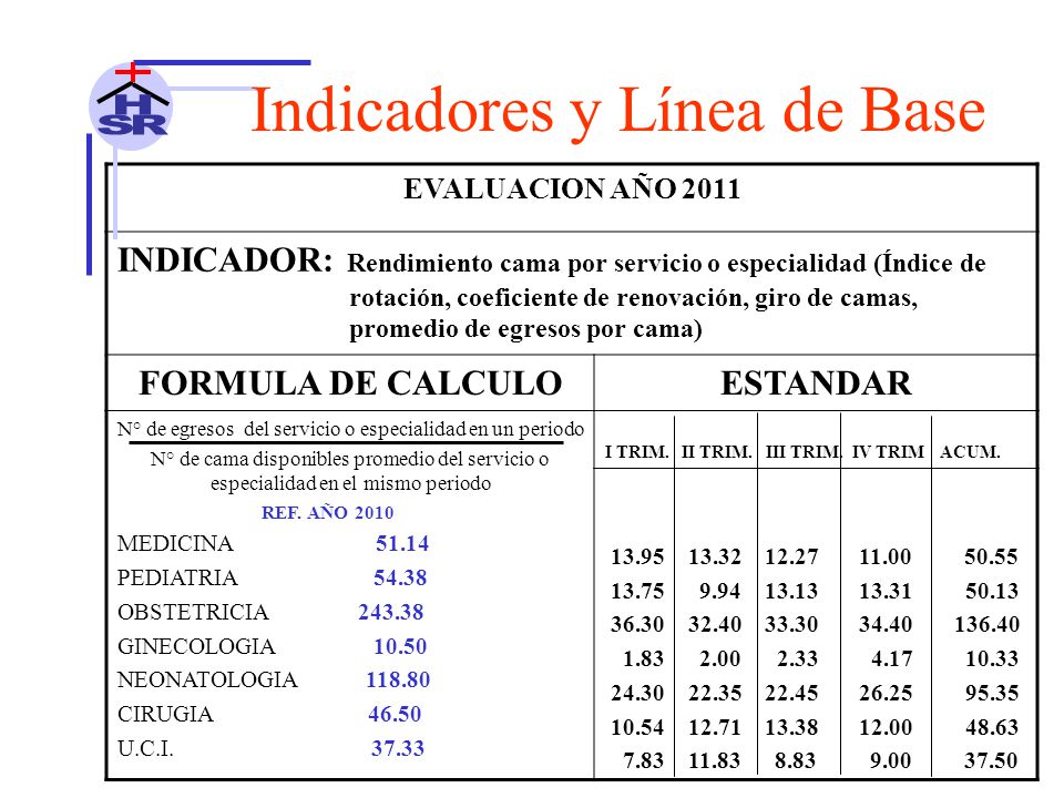 N° de egresos del servicio o especialidad en un periodo