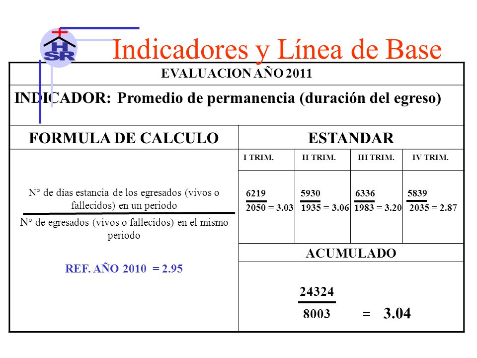 N° de egresados (vivos o fallecidos) en el mismo periodo