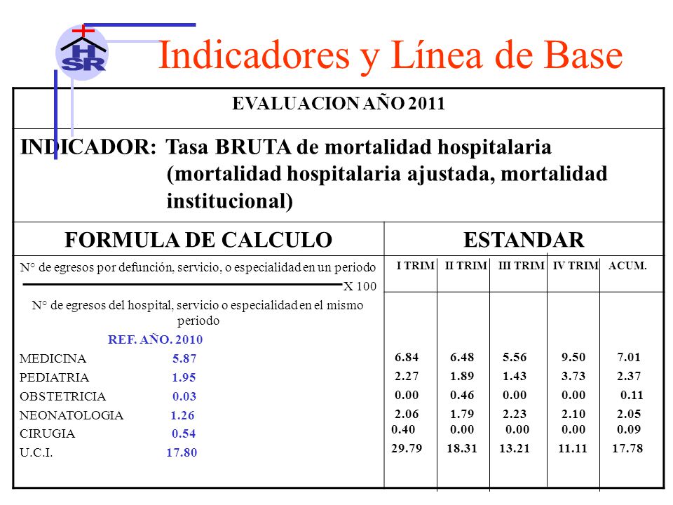 N° de egresos por defunción, servicio, o especialidad en un periodo
