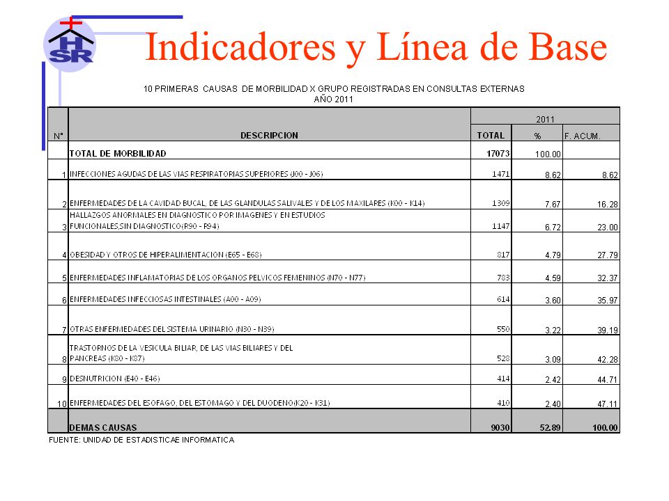Indicadores y Línea de Base