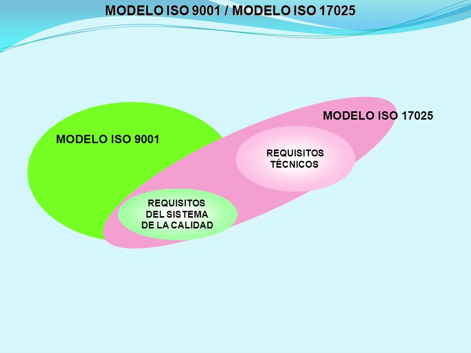 MODELO ISO 9001 / MODELO ISO MODELO ISO MODELO ISO 9001
