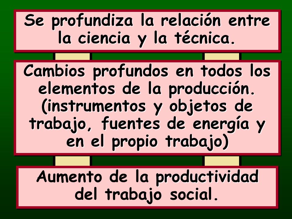 Se profundiza la relación entre la ciencia y la técnica.