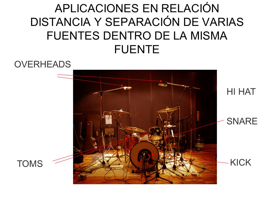APLICACIONES EN RELACIÓN DISTANCIA Y SEPARACIÓN DE VARIAS FUENTES DENTRO DE LA MISMA FUENTE