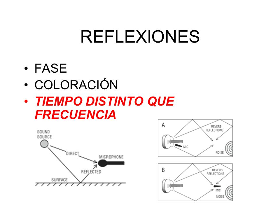 REFLEXIONES FASE COLORACIÓN TIEMPO DISTINTO QUE FRECUENCIA