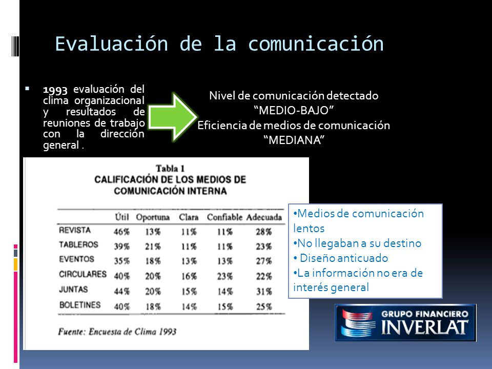 Evaluación de la comunicación