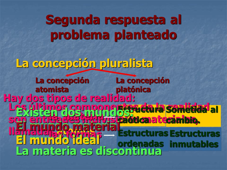 Segunda respuesta al problema planteado