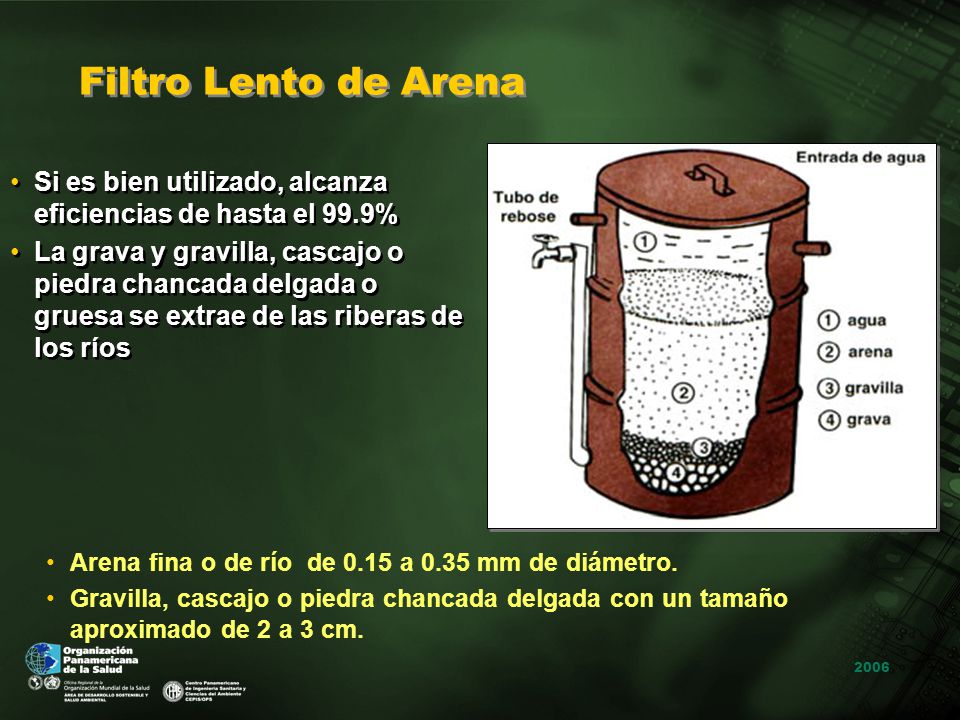 Filtro Lento de Arena Si es bien utilizado, alcanza eficiencias de hasta el 99.9%
