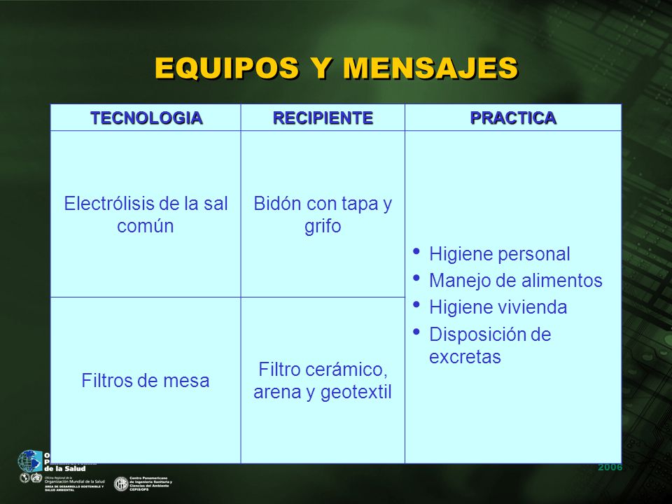 EQUIPOS Y MENSAJES Electrólisis de la sal común Bidón con tapa y grifo