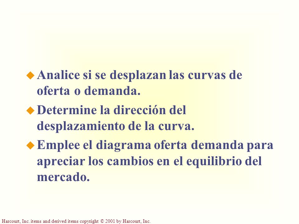 Analice si se desplazan las curvas de oferta o demanda.
