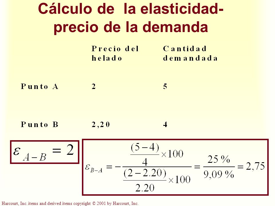 Cálculo de la elasticidad-precio de la demanda