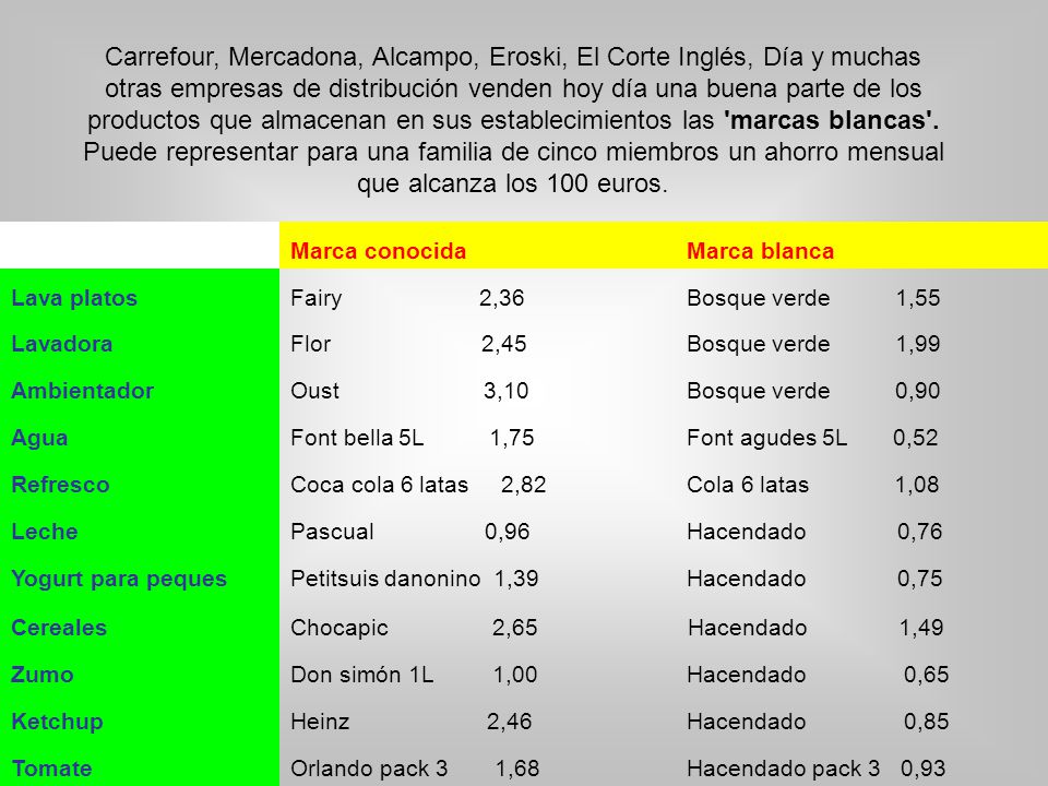 Carrefour, Mercadona, Alcampo, Eroski, El Corte Inglés, Día y muchas otras empresas de distribución venden hoy día una buena parte de los productos que almacenan en sus establecimientos las marcas blancas .