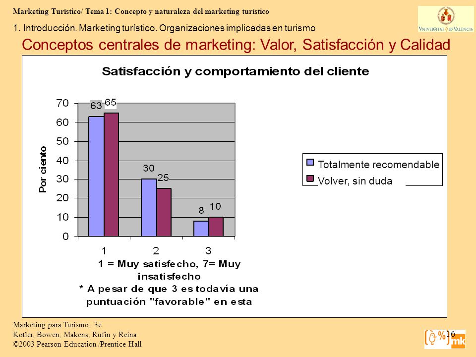 Conceptos centrales de marketing: Valor, Satisfacción y Calidad