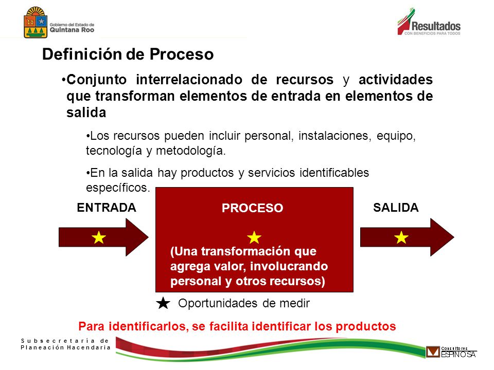 Definición de Proceso Conjunto interrelacionado de recursos y actividades que transforman elementos de entrada en elementos de salida.