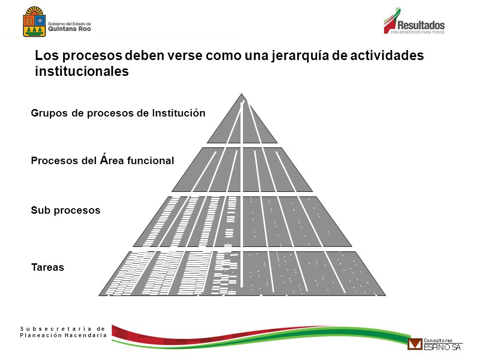 Los procesos deben verse como una jerarquía de actividades institucionales