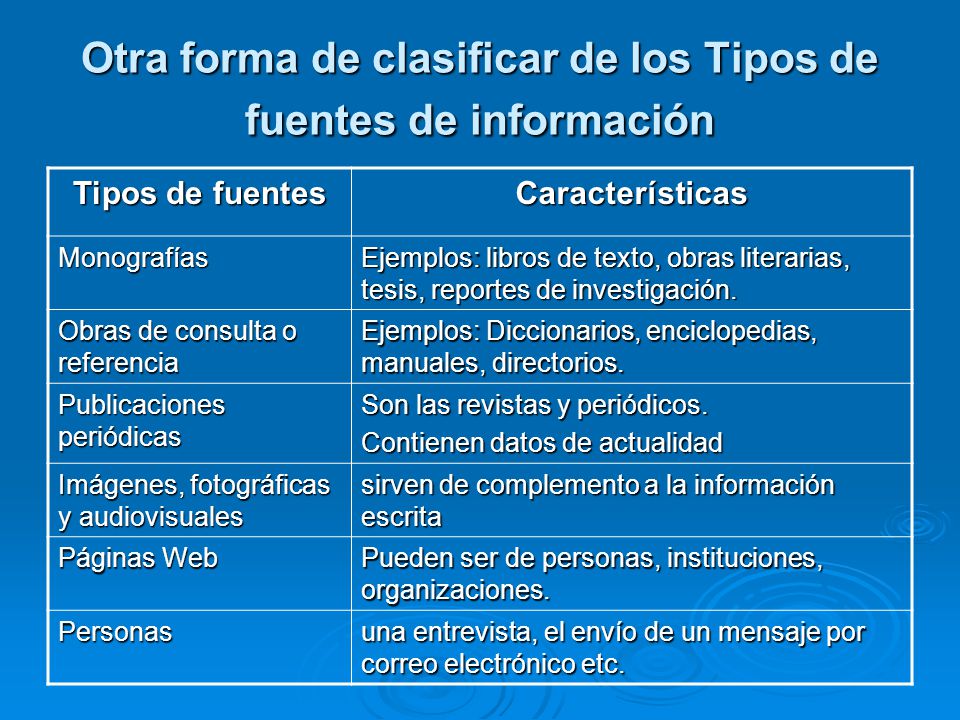 Otra forma de clasificar de los Tipos de fuentes de información