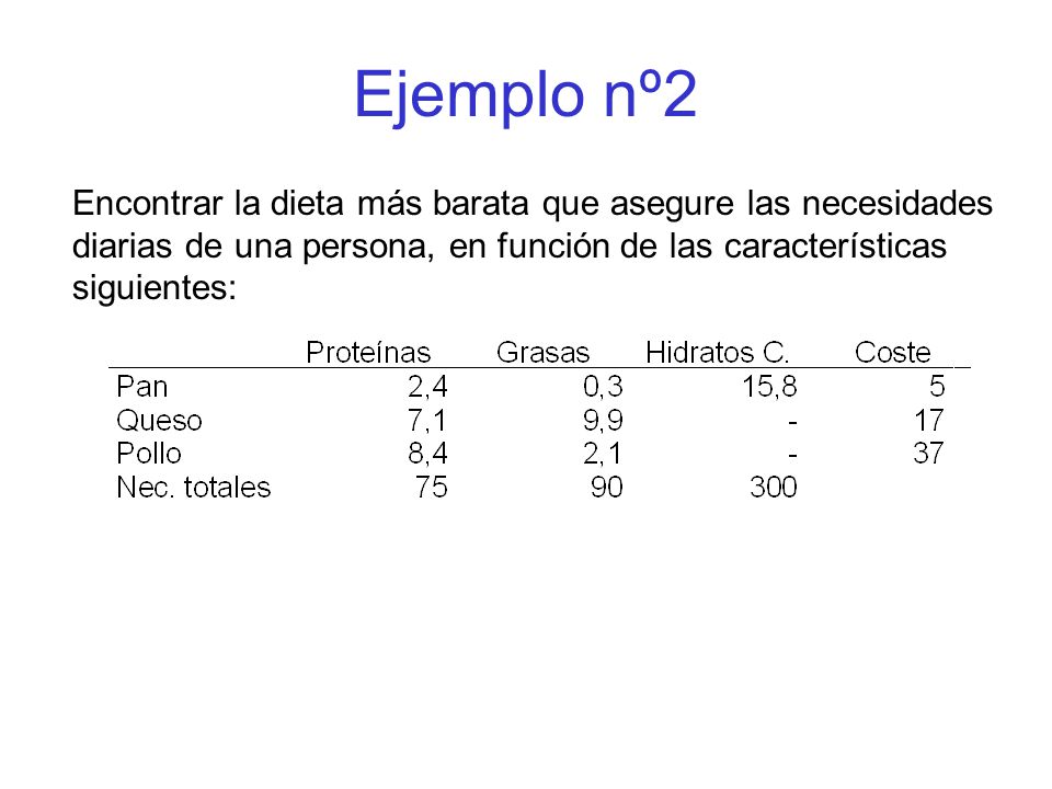 Ejemplo nº2 Encontrar la dieta más barata que asegure las necesidades