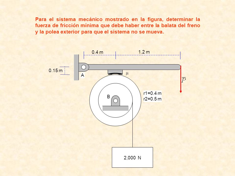 Para el sistema mecánico mostrado en la figura, determinar la fuerza de fricción mínima que debe haber entre la balata del freno y la polea exterior para que el sistema no se mueva.