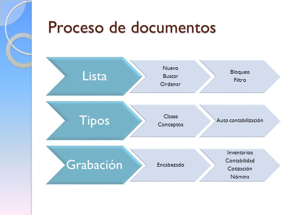 Proceso de documentos Lista Tipos Grabación Nuevo Bloqueo Buscar