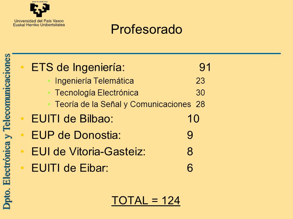 Profesorado ETS de Ingeniería: 91 EUITI de Bilbao: 10