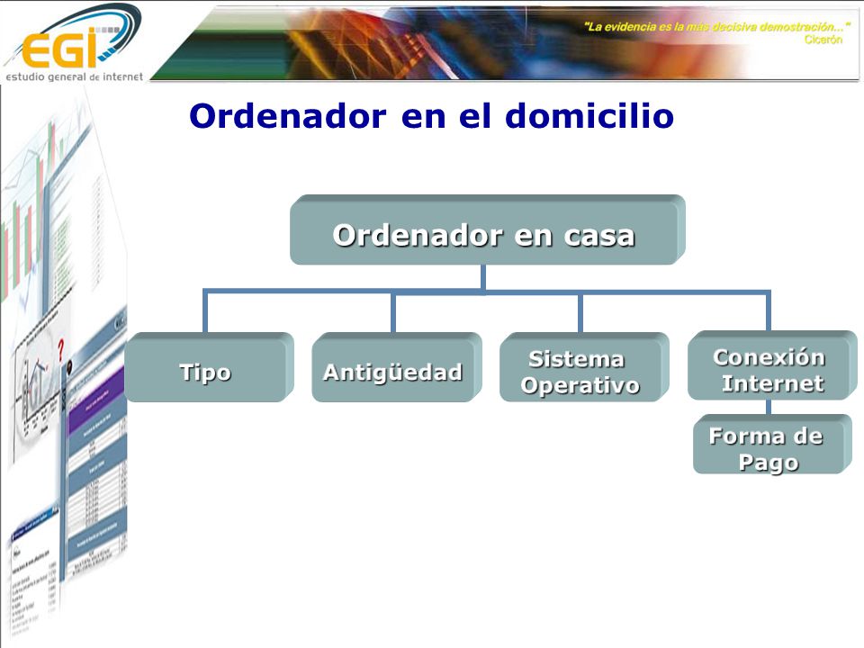 Ordenador en el domicilio