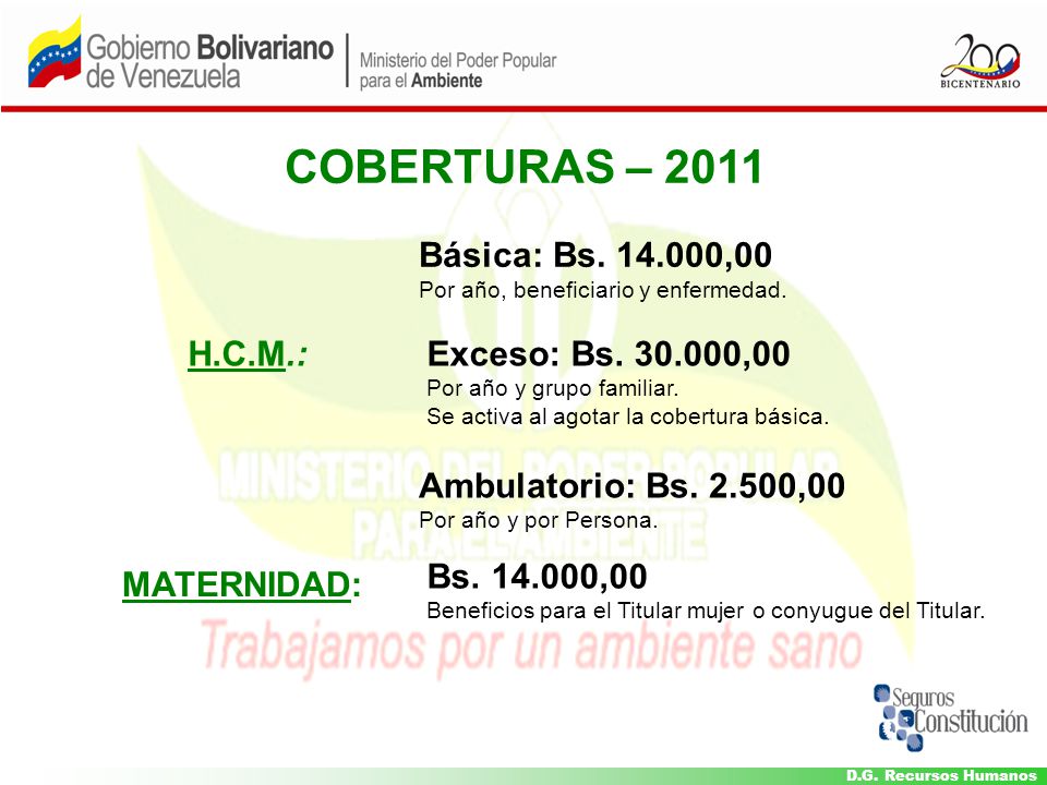 COBERTURAS – 2011 Básica: Bs ,00 H.C.M.: Exceso: Bs ,00