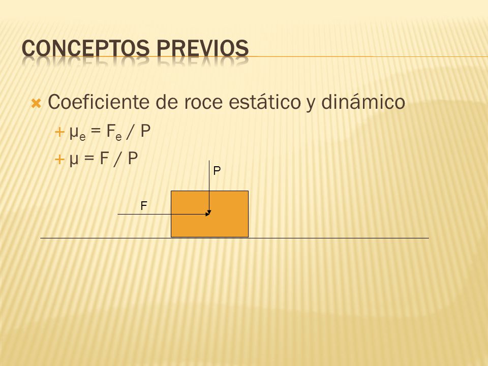 Conceptos previos Coeficiente de roce estático y dinámico µe = Fe / P