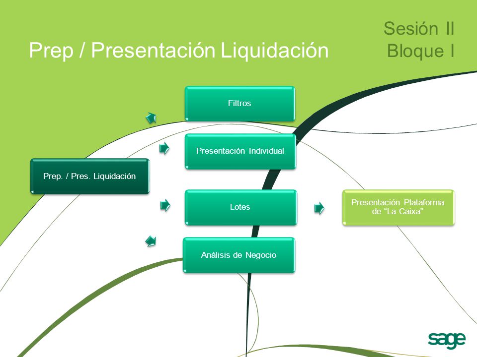 Índice Sesión III Bloque I (09:30 a 13:30 Horas) Procesos Auxiliares