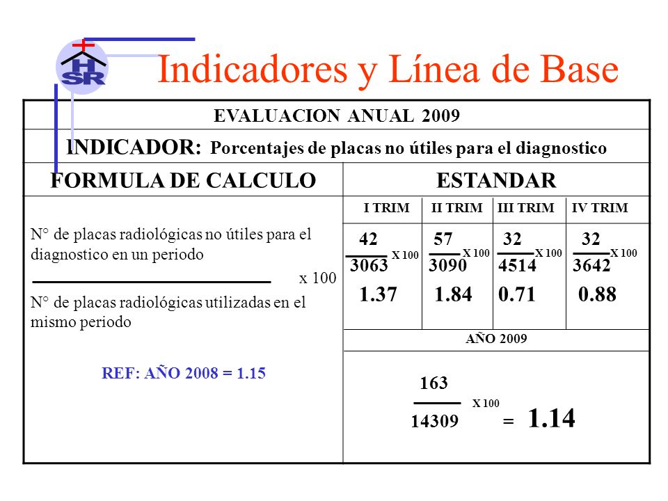 INDICADOR: Porcentajes de placas no útiles para el diagnostico