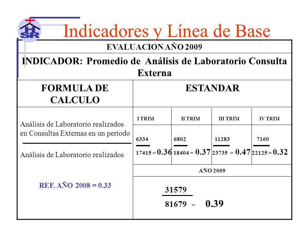 INDICADOR: Promedio de Análisis de Laboratorio Consulta Externa