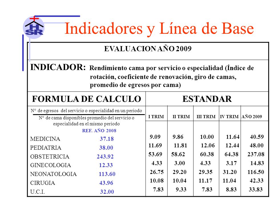 N° de egresos del servicio o especialidad en un periodo