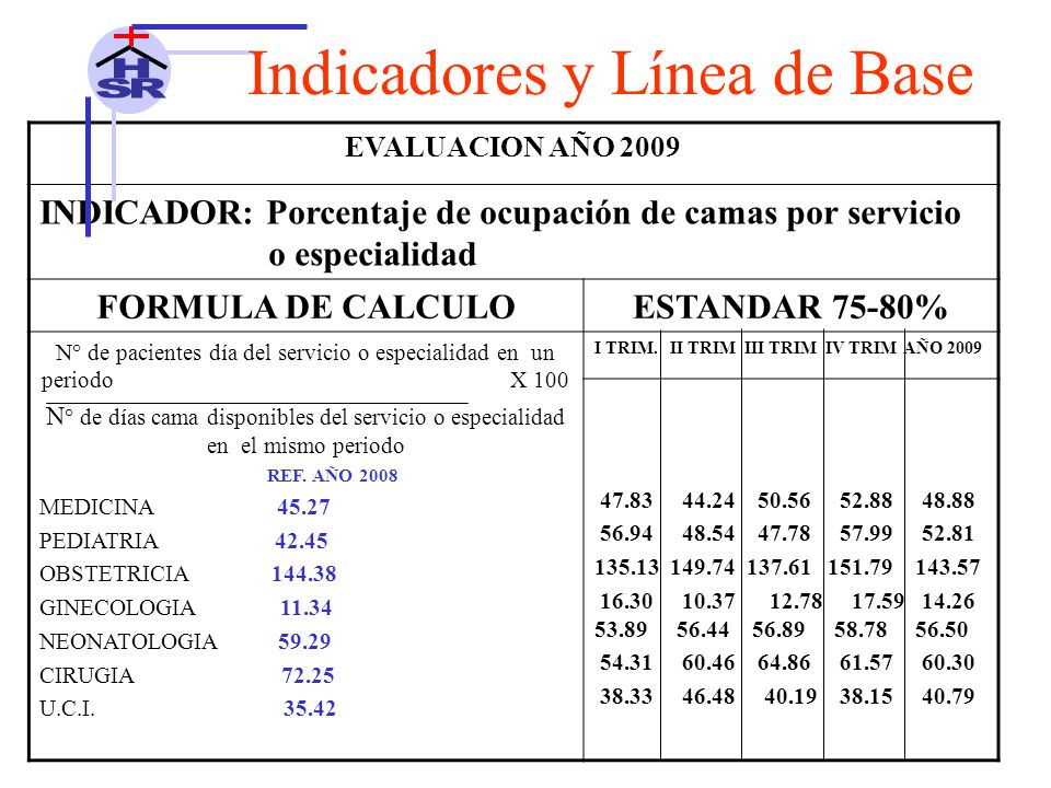 N° de pacientes día del servicio o especialidad en un periodo X 100
