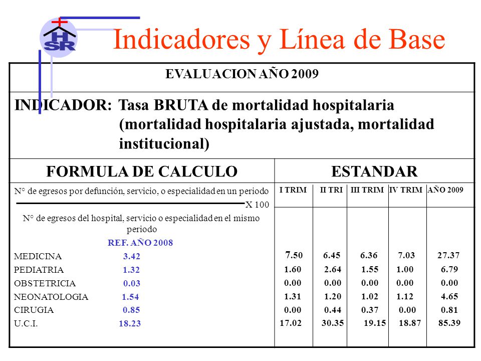 N° de egresos por defunción, servicio, o especialidad en un periodo