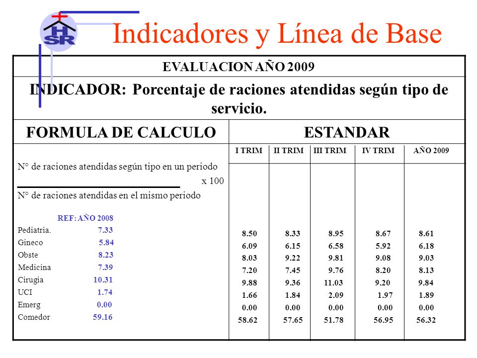 INDICADOR: Porcentaje de raciones atendidas según tipo de servicio.