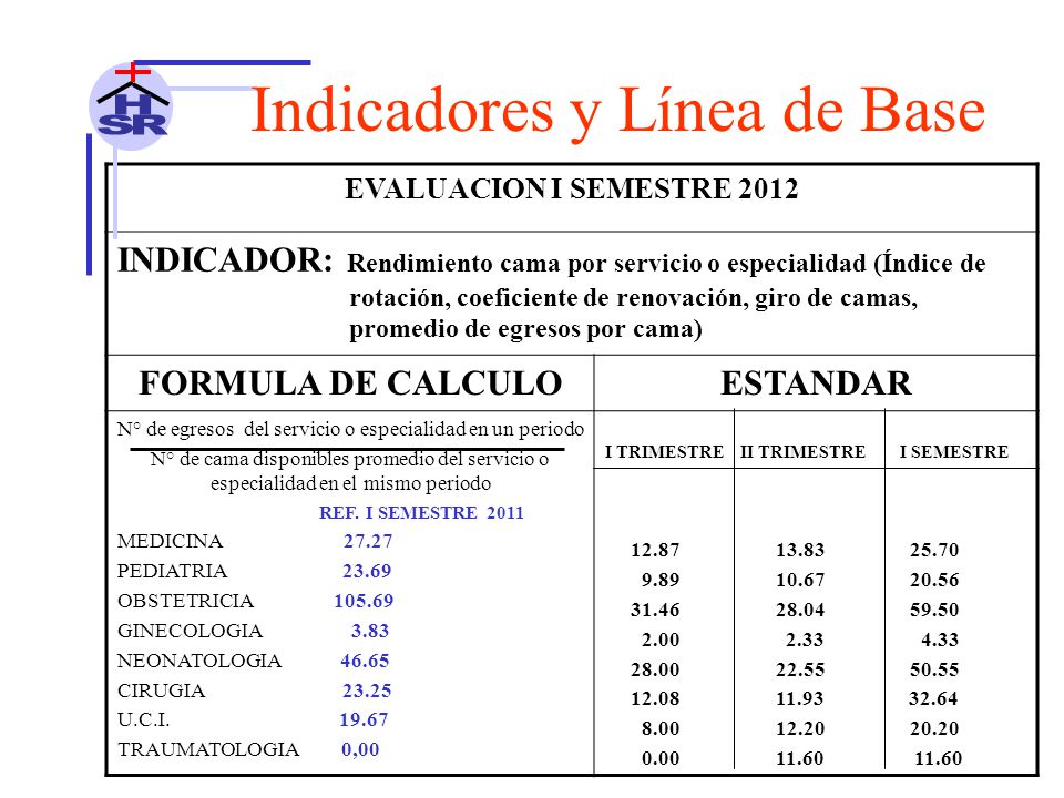 N° de egresos del servicio o especialidad en un periodo