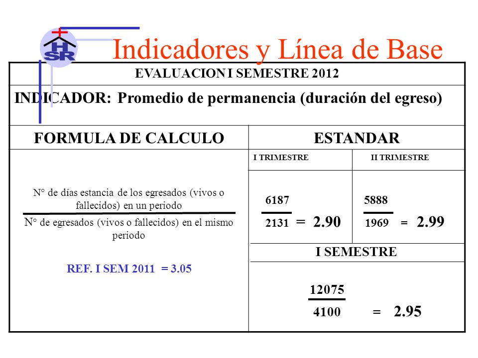 N° de egresados (vivos o fallecidos) en el mismo periodo