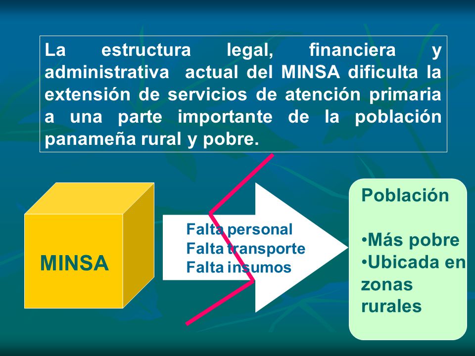 La estructura legal, financiera y administrativa actual del MINSA dificulta la extensión de servicios de atención primaria a una parte importante de la población panameña rural y pobre.