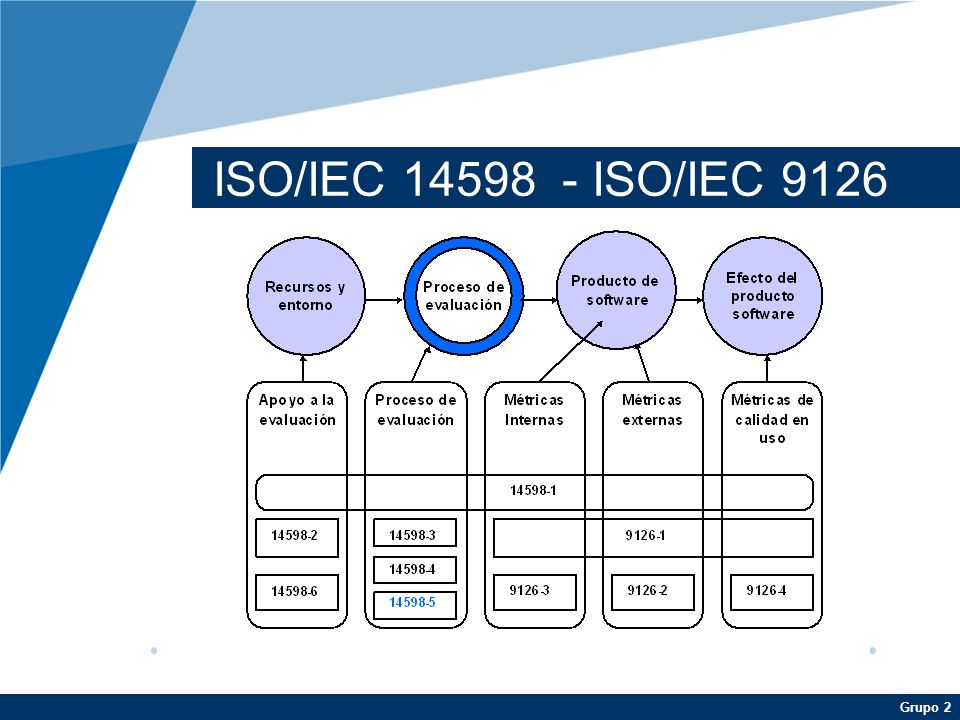 ISO/IEC ISO/IEC 9126