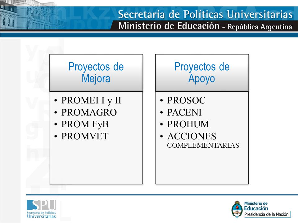 Proyectos de Mejora Proyectos de Apoyo PROMEI I y II PROMAGRO PROM FyB